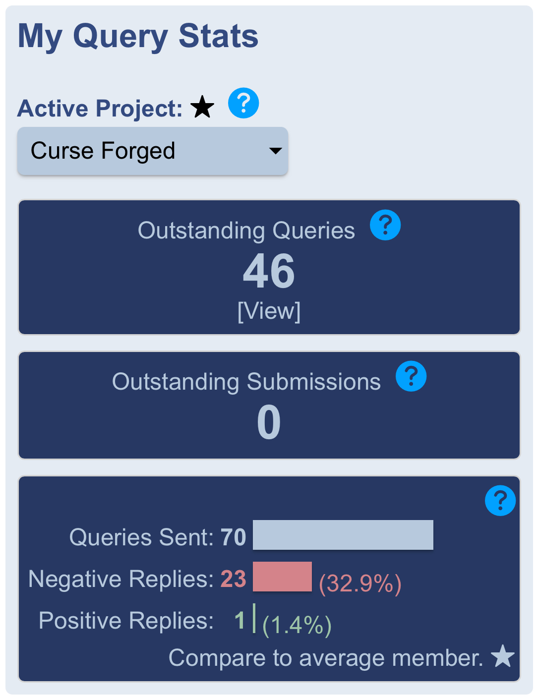Query trenches: Summer Update